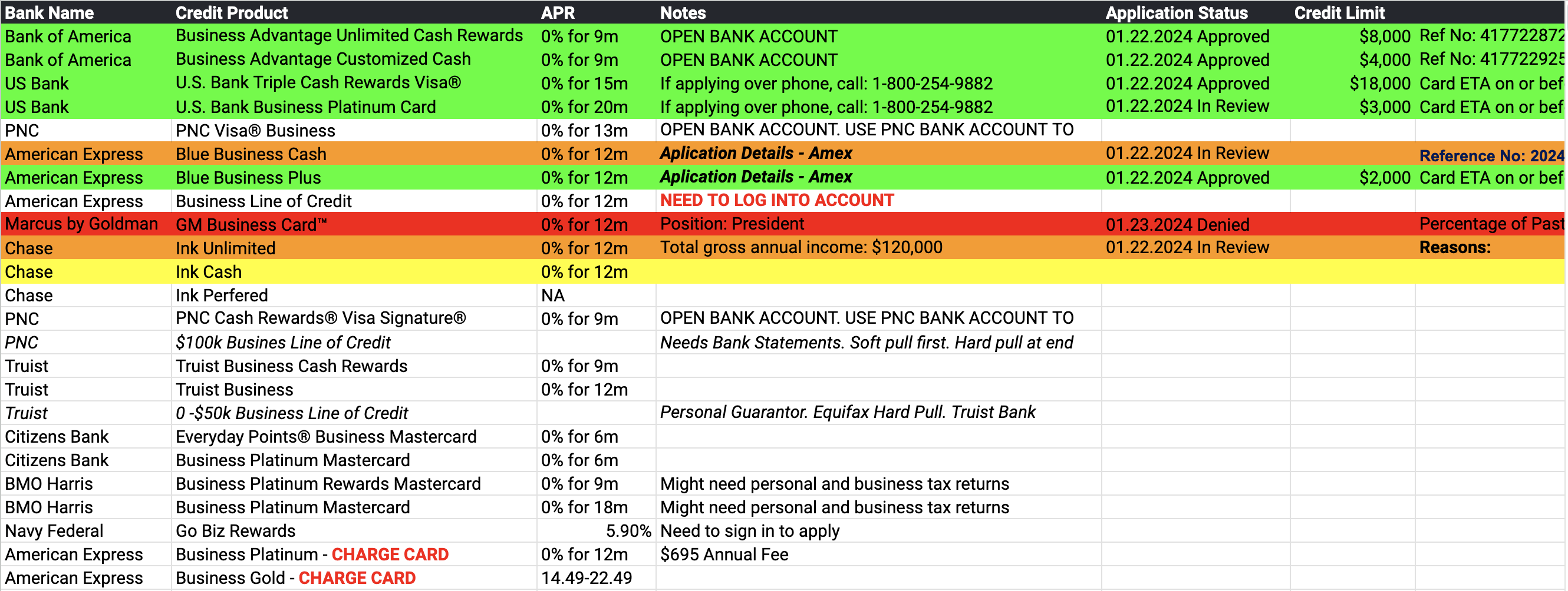 Build funding strategy